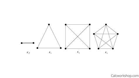 graph theory definition and examples
