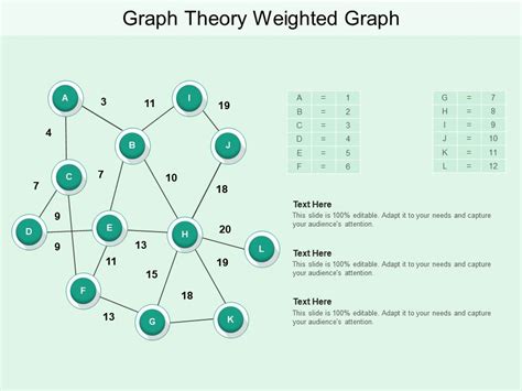 Graph Theory Paper Presentation