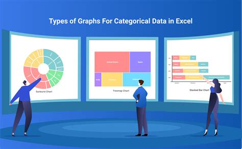 Graph Types For Categorical Data