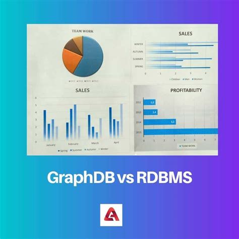 Graph Vs Rdbms