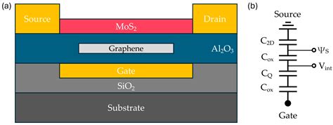 Graphene Transistor Wiki