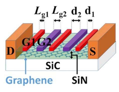 Graphene Transistors Terahertz
