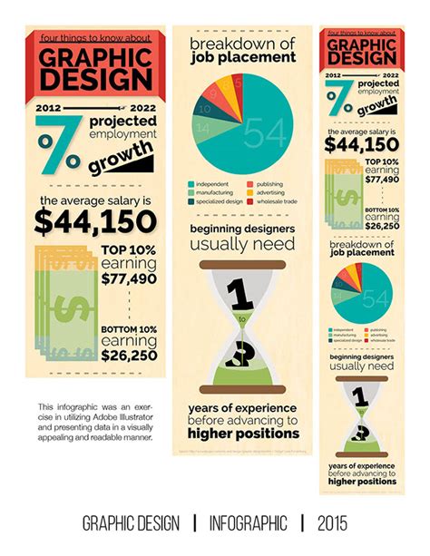 Graphic Design Career Statistics In 2023