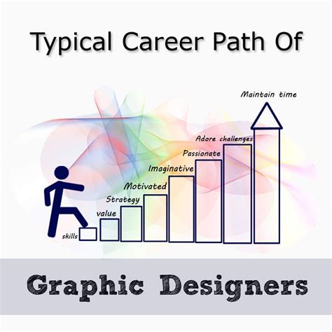 Your Guide To Career Progression As A Graphic Designer