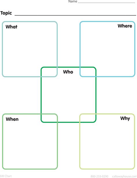 Graphic Organizers Free Printable: Tips And Tricks For Effective Learning