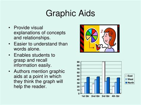 Graphic Aids Example
