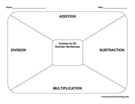 Graphic Organizer Examples For Math