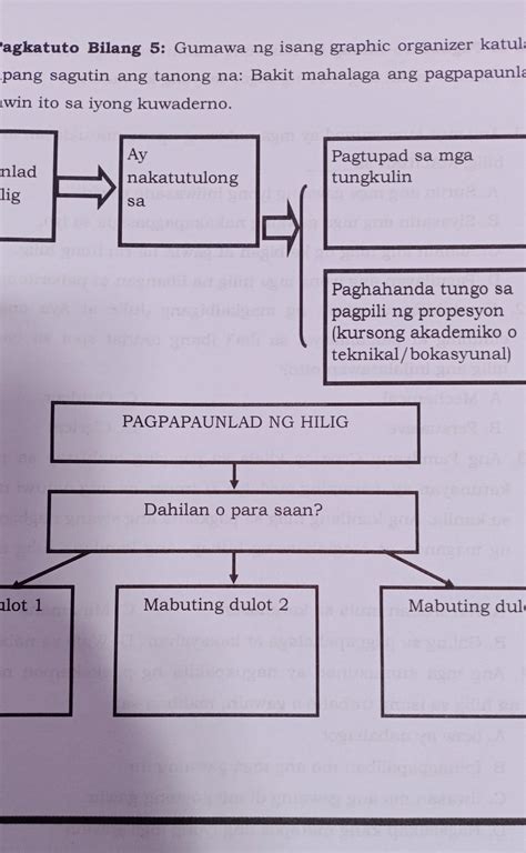 graphic organizer in tagalog examples