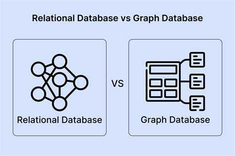 Graphical Database Vs Relational