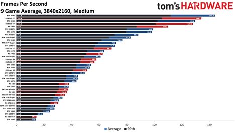 Graphics Card Compare List