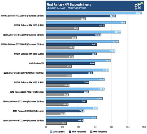Graphics Card Comparison Chart Nvidia