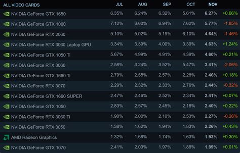 Graphics Card Database