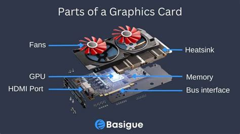 Graphics Card Explained