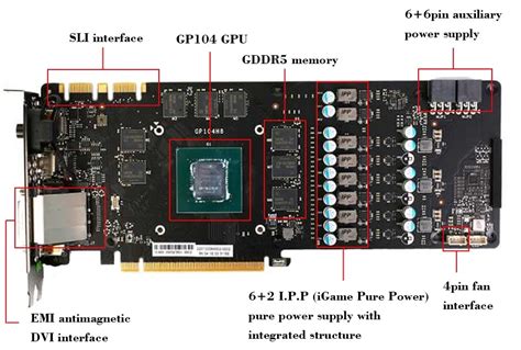 Graphics Card Inside Computer