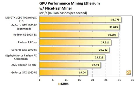 Graphics Card Mining Rate