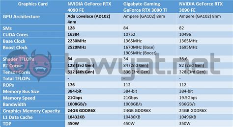 Graphics Card Specifications For Gaming