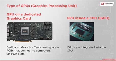Graphics Card Vs Processor