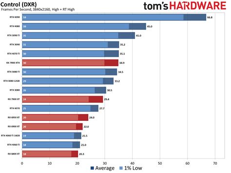 Graphics Cards Comparison Comptek