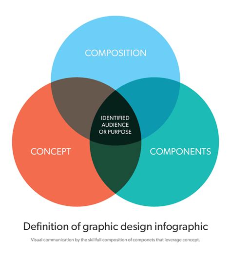 Graphics Definition Meaning
