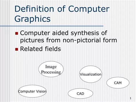 Graphics Meaning On Computer