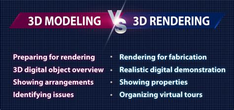 Graphics Rendering Meaning