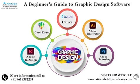 Graphics Video Making Software