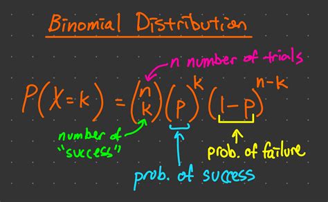 Graphing A Binomial Distribution