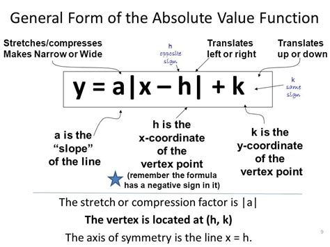 Graphing Absolute Value Functions Quizizz