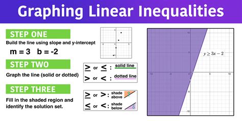Graphing Basic Inequalities Calculator
