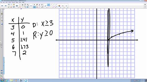 Graphing Calculator For Square Root Functions