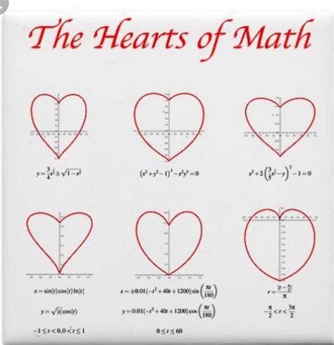 Graphing Calculator Heart