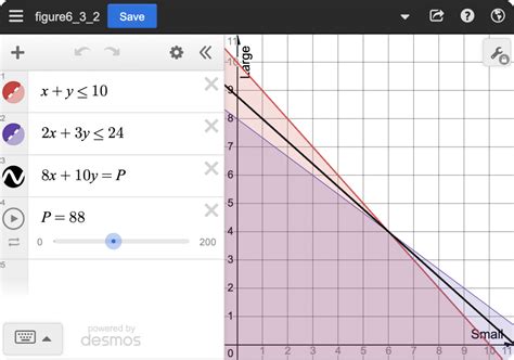 Graphing Calculator Linear Programming