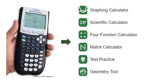 Graphing Calculator Second Hand