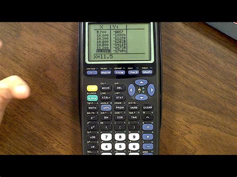 Graphing Calculator Table Set