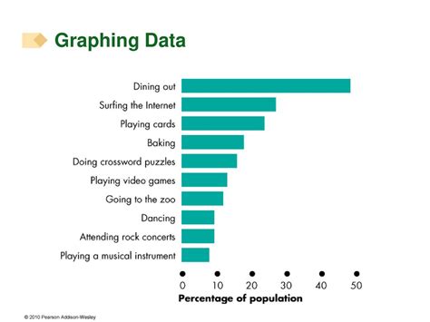 Graphing Data Examples