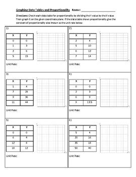 Graphing Data Tables
