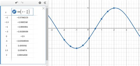 Graphing Desmos Virginia