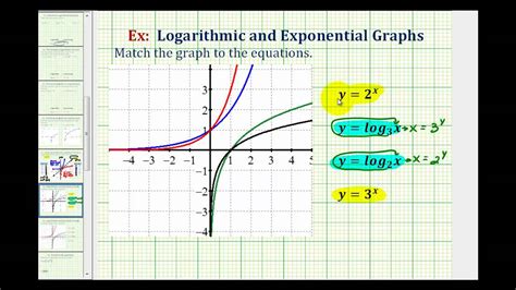 Graphing Exponential And Logarithmic Functions Calculator