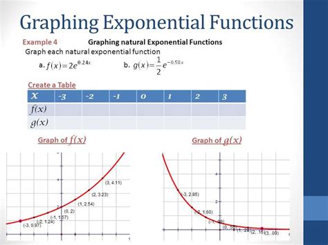 Graphing Exponential Functions Steps