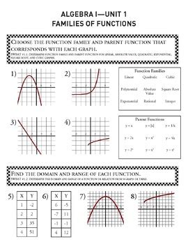 graphing families of functions worksheet