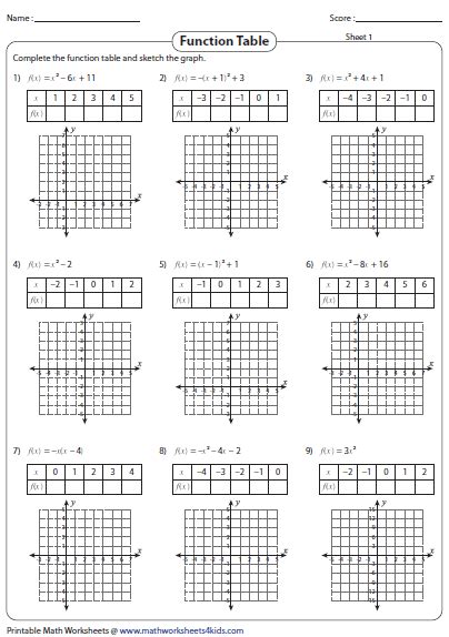 graphing function tables worksheet printable template