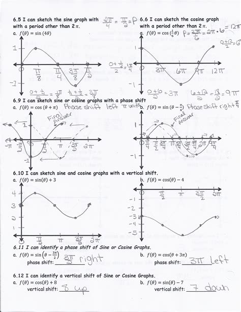 graphing inverse trig functions practice worksheet