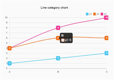 Graphing Javascript Library