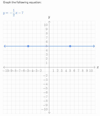 Graphing Linear Equations Khan Academy