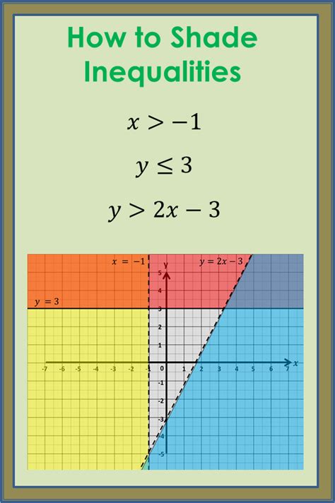 graphing linear inequalities shading the solution area worksheet answers