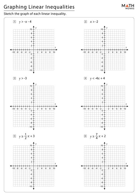 graphing linear inequalities worksheet answers