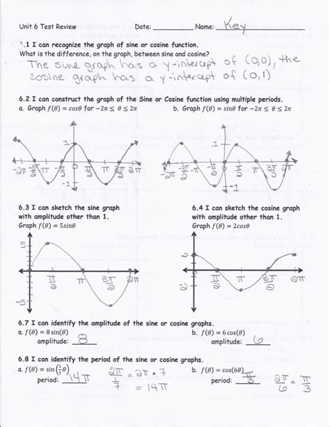 graphing sin cos tan functions practice problems