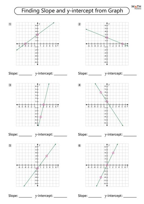 graphing slope intercept form worksheet pdf