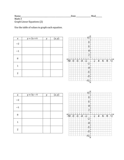 Graphing Tables Of Values Worksheet