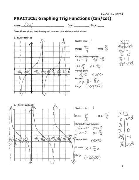 Graphing Trig Functions Practice With Answers